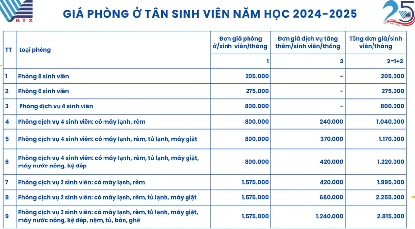 Zimmerpreise und zusätzliche Annehmlichkeiten im Wohnheim der Ho-Chi-Minh-Stadt-Nationaluniversität.