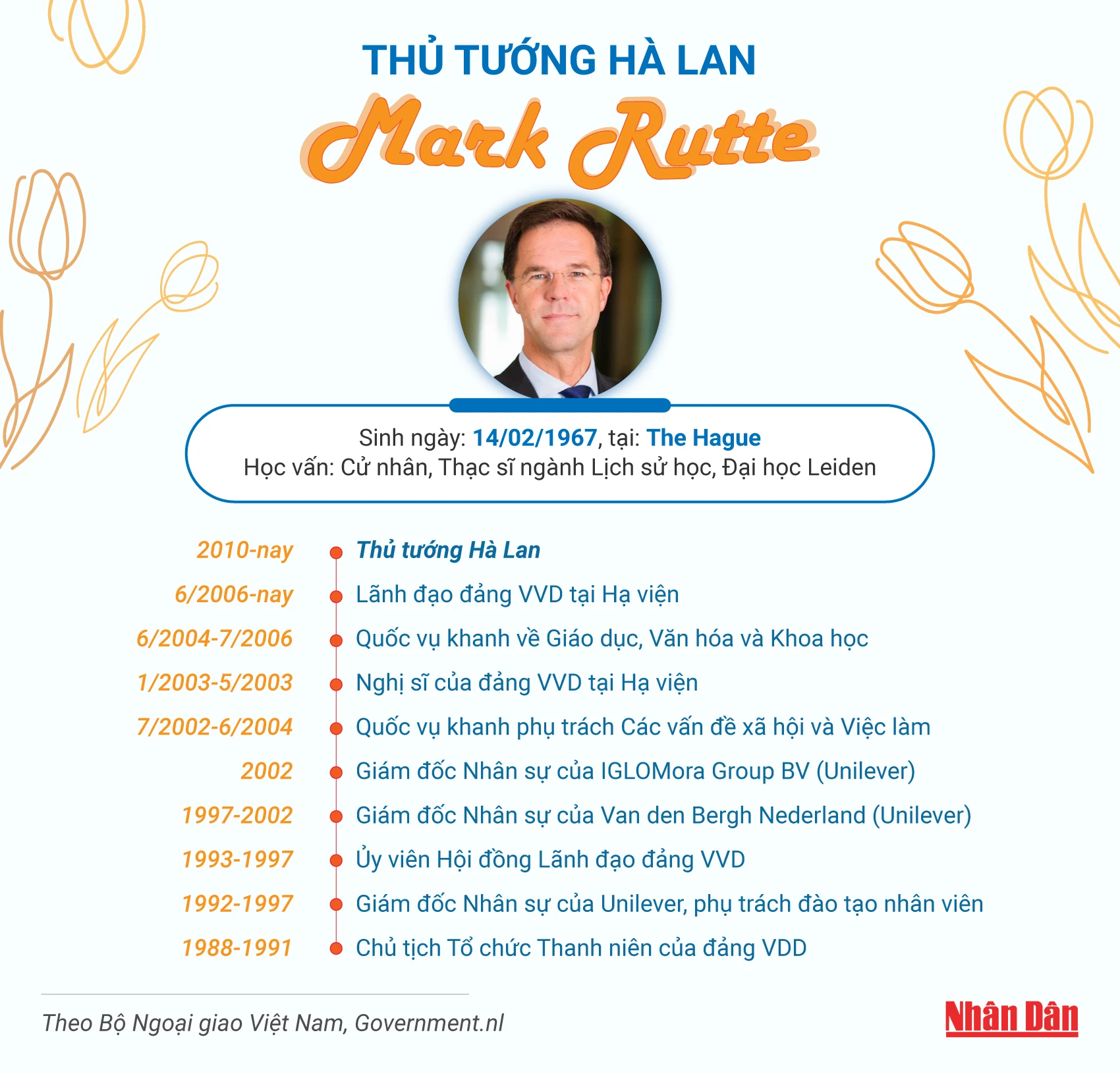 [Infographic] Tiểu sử Thủ tướng Hà Lan Mark Rutte ảnh 1