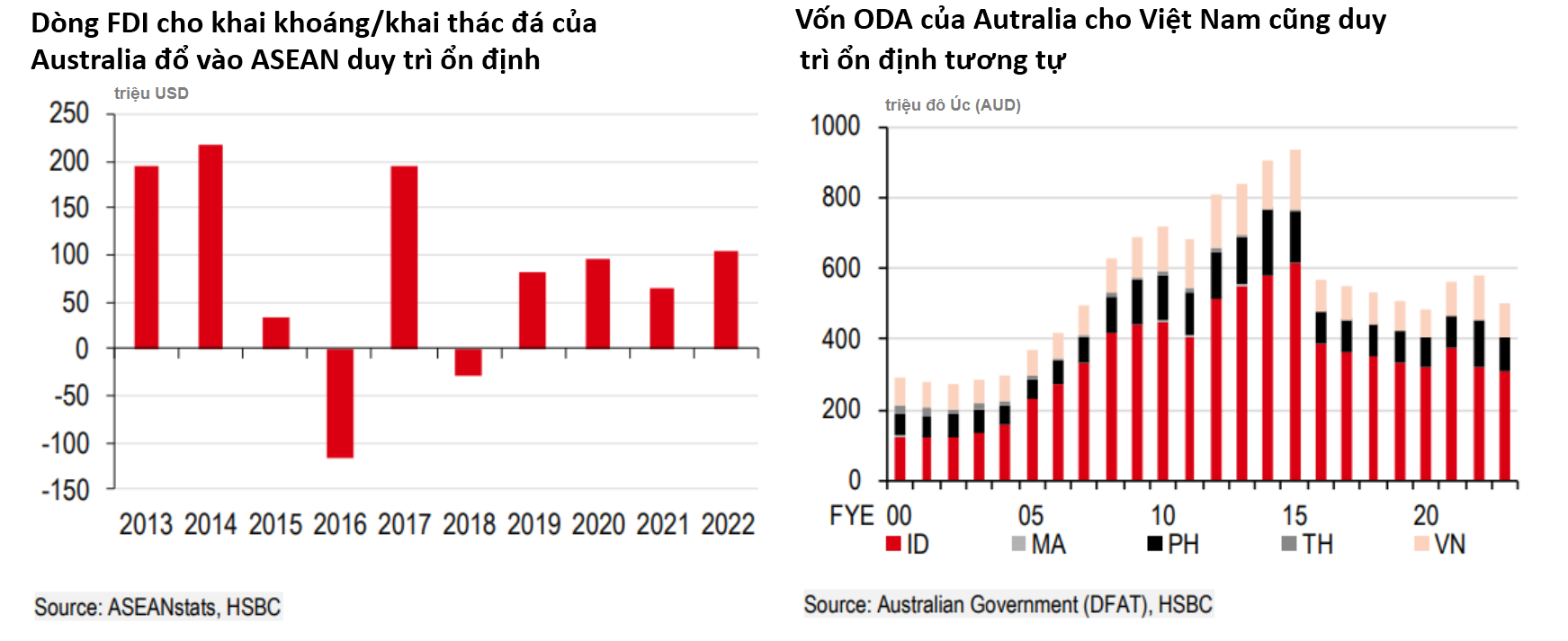 Tiêu điểm - Lý do Việt Nam-Australia nâng cấp thành “đối tác chiến lược toàn diện” (Hình 2).