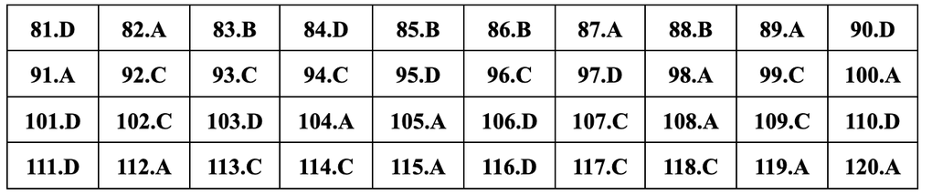 Đáp án gợi ý đầy đủ 24 mã đề giáo dục công dân thi tốt nghiệp THPT 2024 - 10