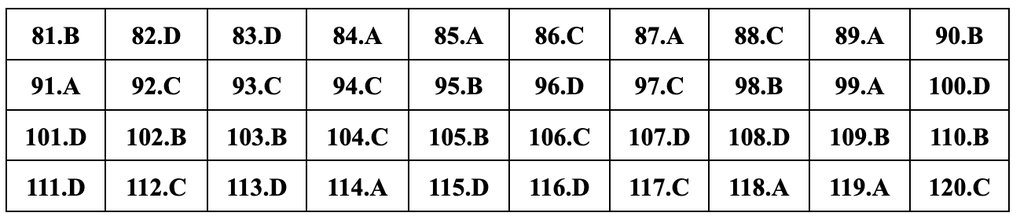 Đáp án gợi ý đầy đủ 24 mã đề giáo dục công dân thi tốt nghiệp THPT 2024 - 4