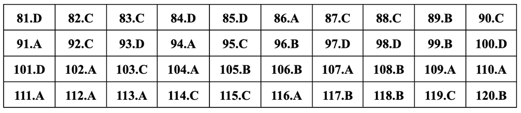 Đáp án gợi ý đầy đủ 24 mã đề giáo dục công dân thi tốt nghiệp THPT 2024 - 25