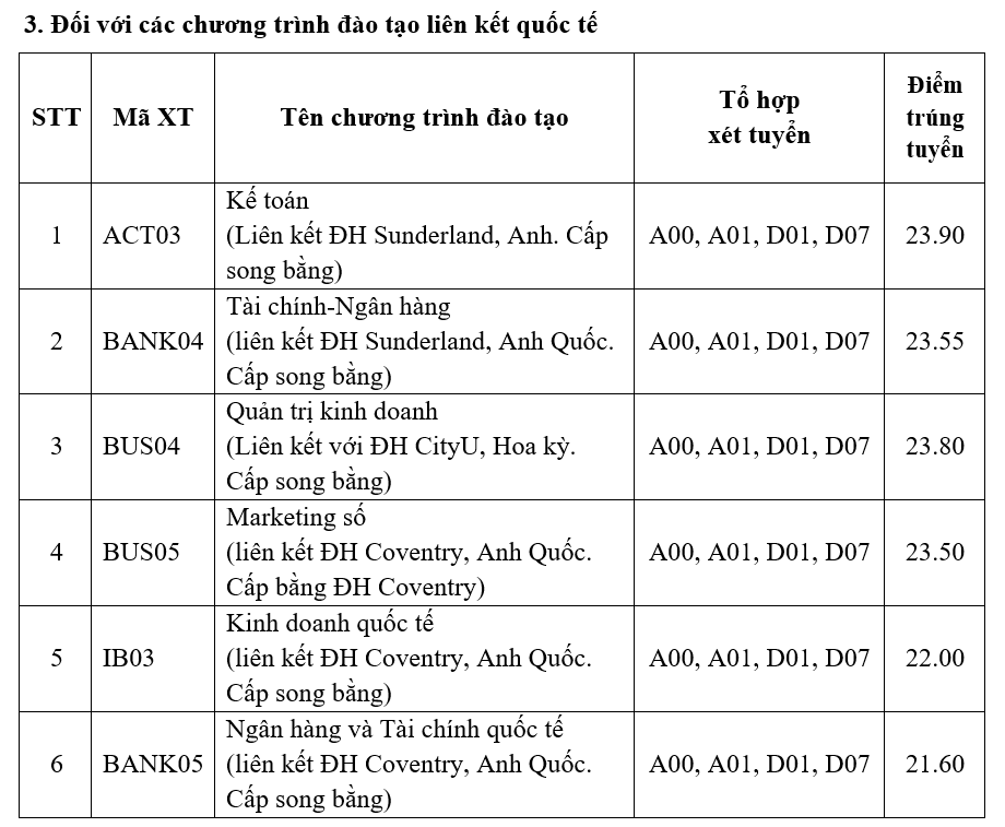 Điểm chuẩn Học viện Ngân hàng, Trường Đại học Kinh tế quốc dân