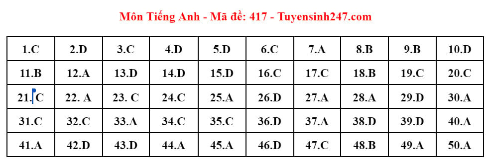 tieng anh 21.jpg