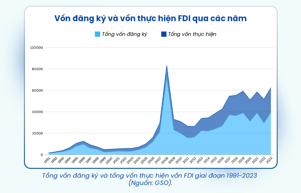 Đại bàng FDI và cú hích lịch sử cho kinh tế Việt Nam - 11