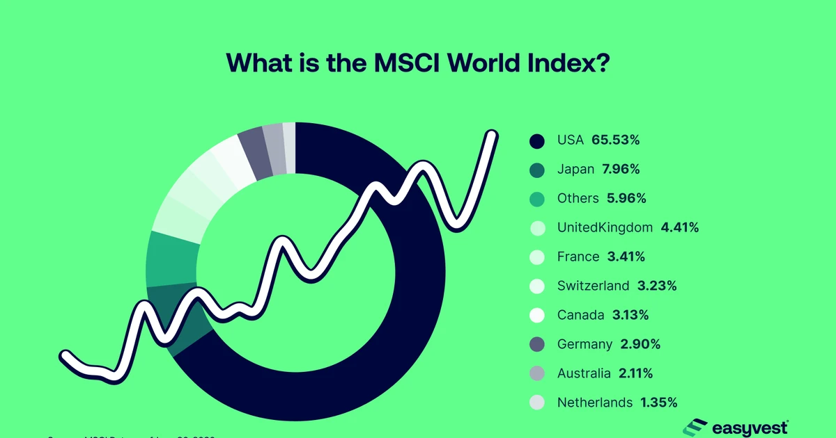 Globale Aktienkurse, Öl- und Goldpreise steigen