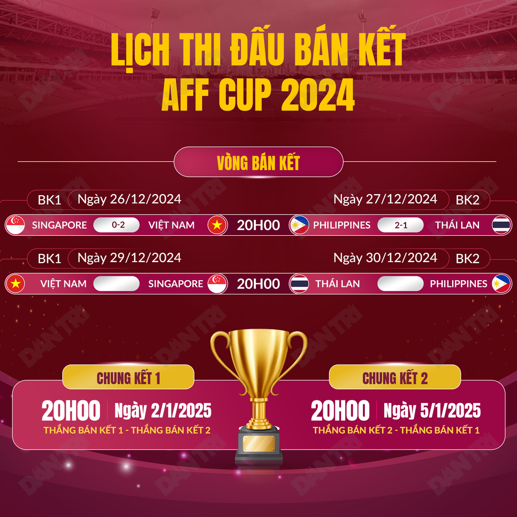 Thái Lan bế tắc, Tiến Linh - Xuân Son áp sát ngôi Vua phá lưới AFF Cup - 4