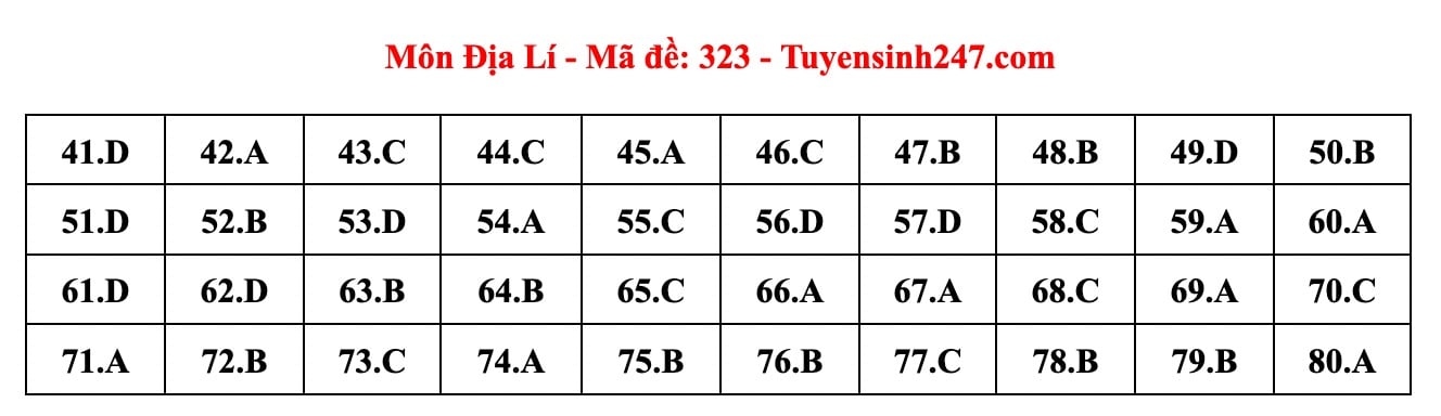 Đáp án môn Lịch sử, Địa lý, Giáo dục Công dân tốt nghiệp THPT 2024 full mã đề- Ảnh 8.