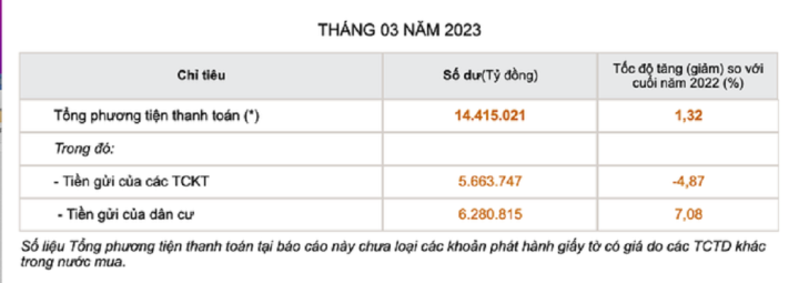 อัตราดอกเบี้ยลดลงอย่างรวดเร็ว เงินที่ไม่ได้ใช้งานยังไหลเข้าธนาคาร - 1