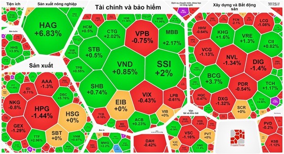 L'indice VN a augmenté pour la 6e session consécutive