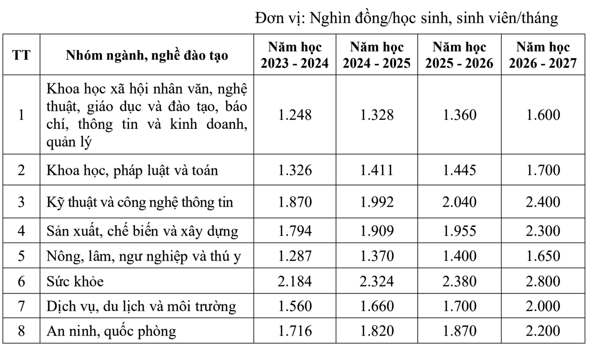 รัฐบาลสรุปแผนเพิ่มค่าเล่าเรียนมหาวิทยาลัย - 3