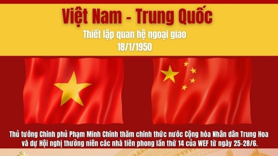 Infografiken | Bilateraler Handelsumsatz zwischen Vietnam und China