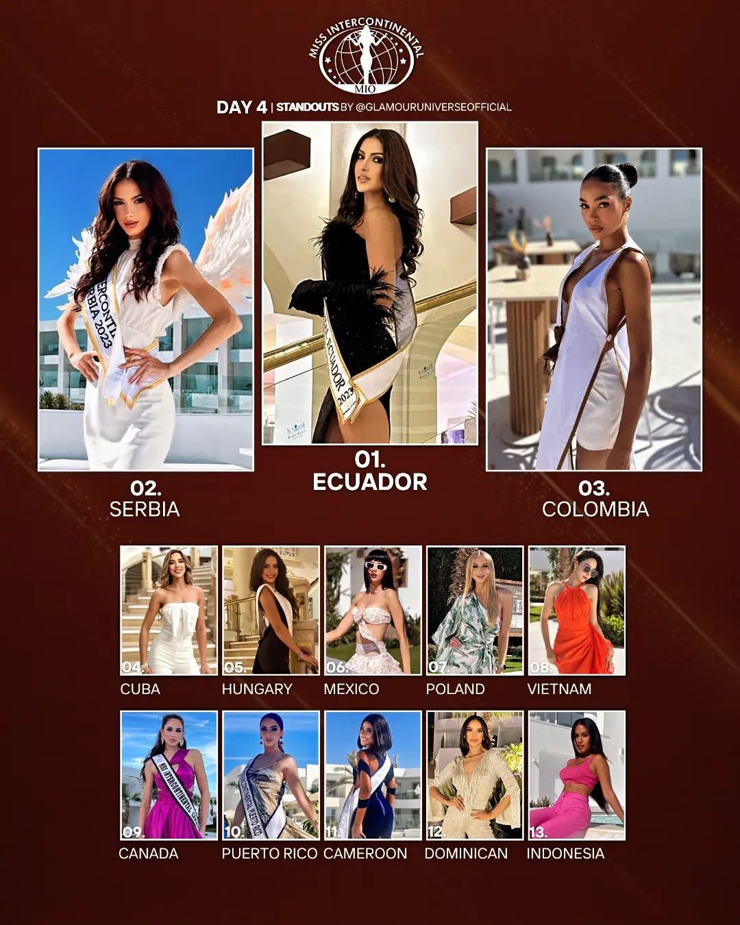 
Á hậu Ngọc Hằng được đánh giá ra sao tại Miss Intercontinental 2023 - Ảnh 8.