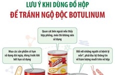 [Infographics] Lưu ý khi dùng đồ hộp để tránh ngộ độc botulinum | Báo Gia Lai điện tử