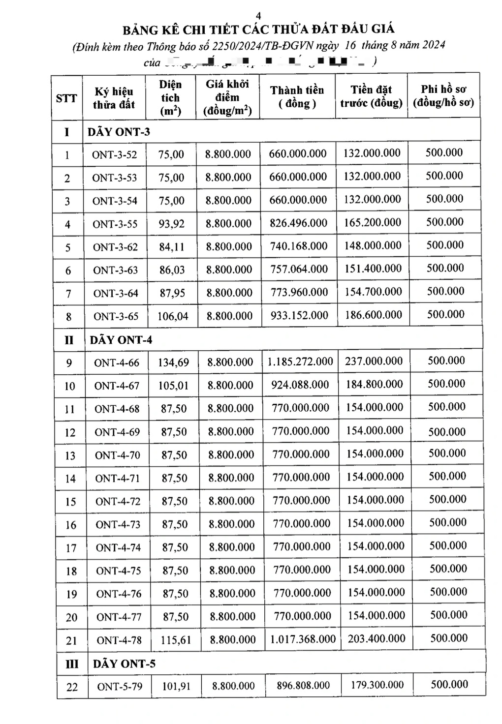 Huyện Thanh Oai sẽ tổ chức lại phiên đấu giá 57 lô đất, giá khởi điểm tăng - 1