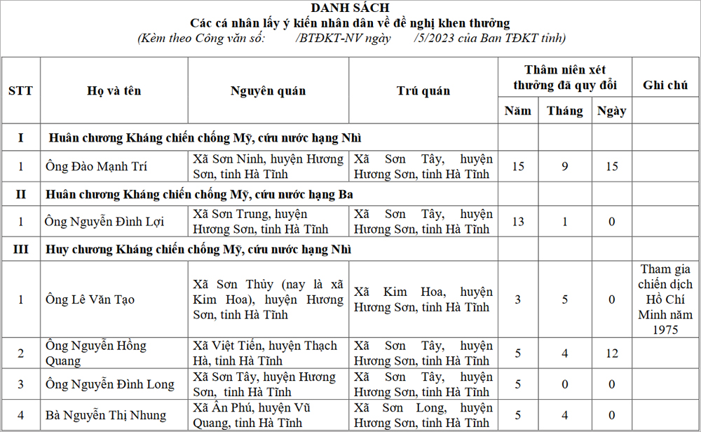Consulting Ha Tinh people on rewarding achievements in the resistance war