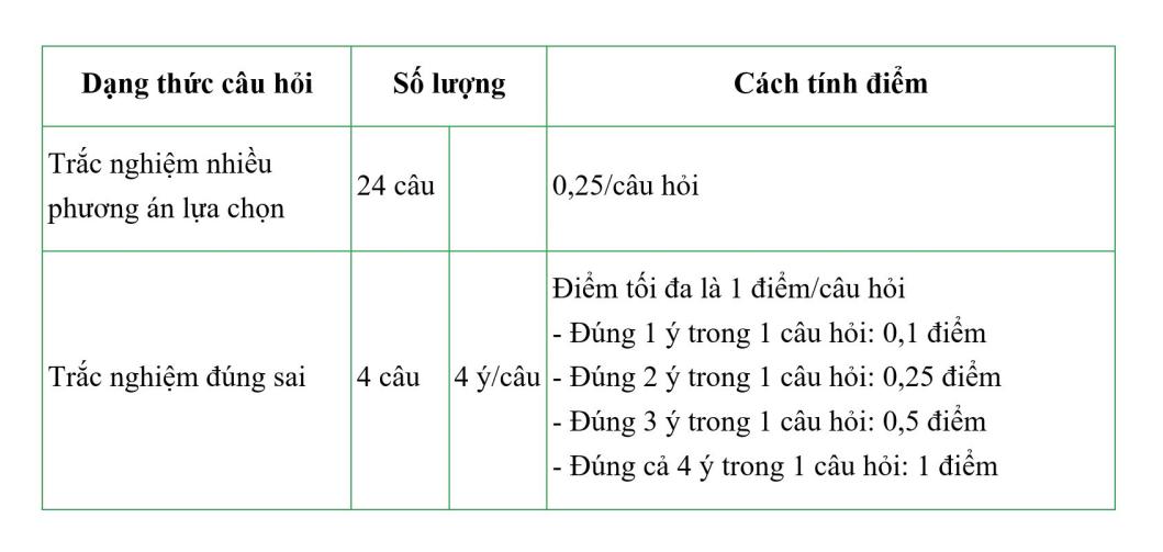 De nombreux nouveaux points dans la manière de donner l'examen d'histoire pour l'examen de fin d'études secondaires 2025 image 2