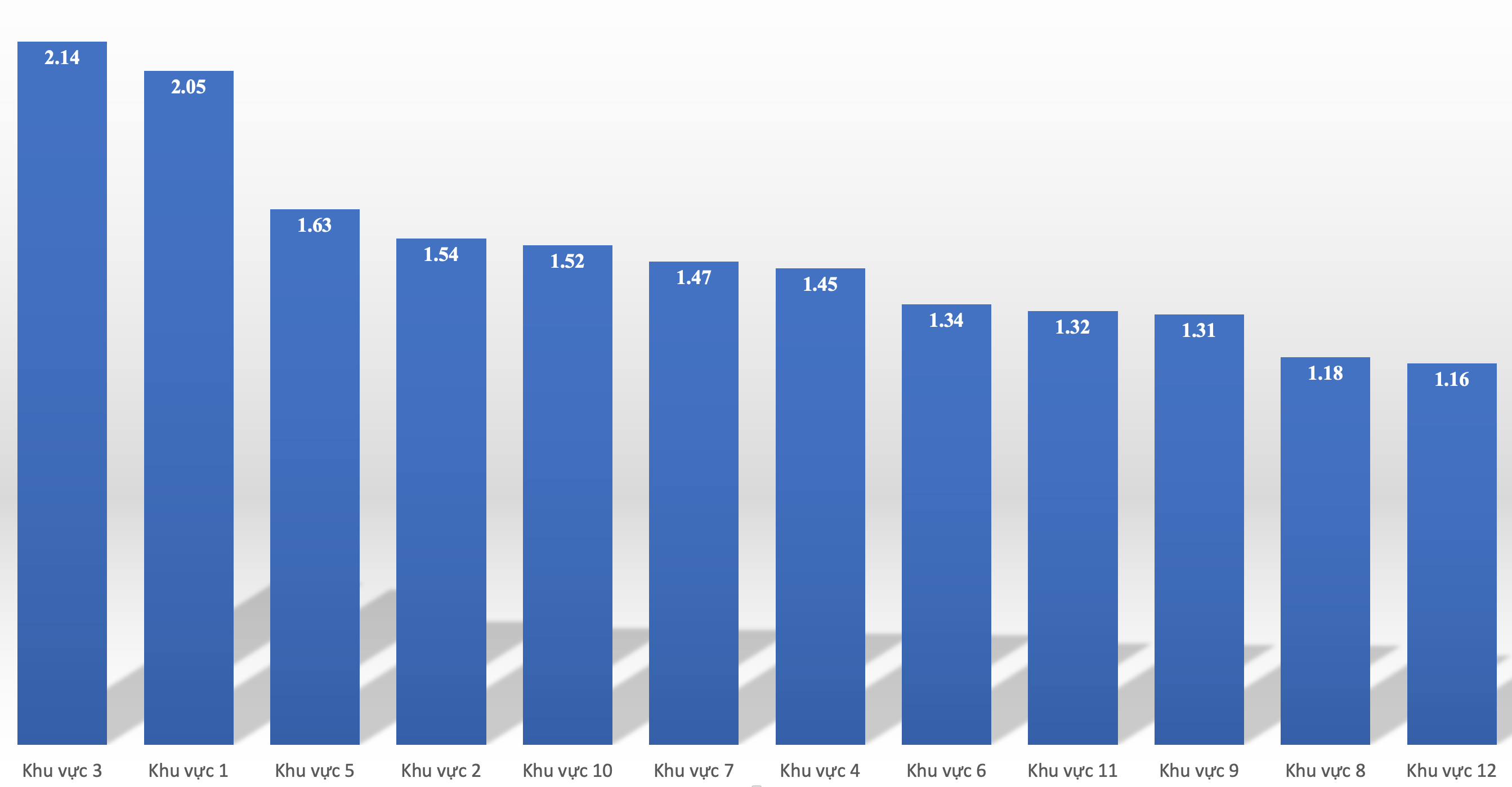 เขตใดมีอัตราการแข่งขันระดับชั้น ม.4 สูงที่สุดในฮานอย? - 1