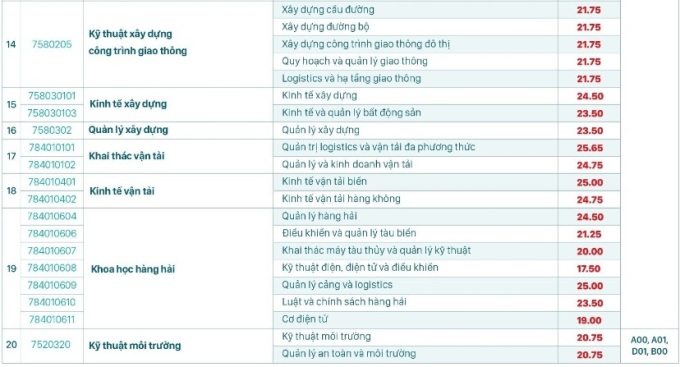 คะแนนมาตรฐานของมหาวิทยาลัยเพิ่มขึ้นอย่างมากถึงกว่า 10 คะแนน - 1