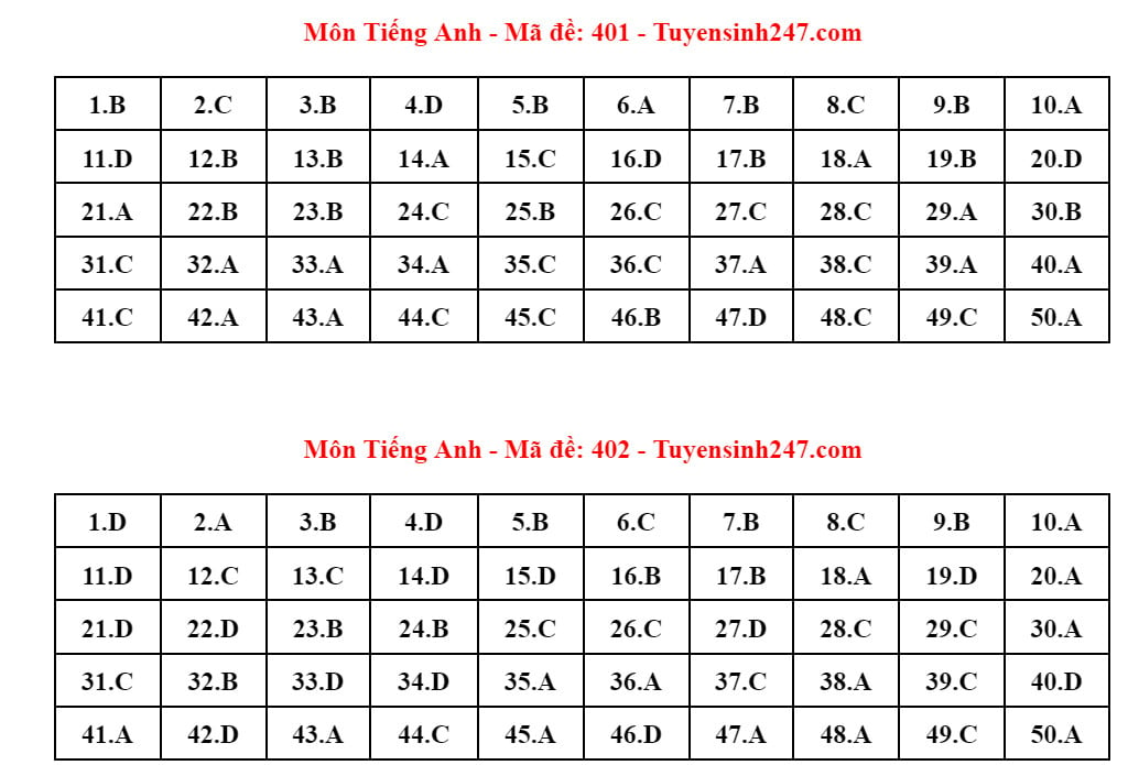 Tieng anh 1.jpg