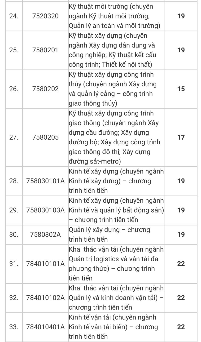 Điểm chuẩn Trường ĐH Giao thông vận tải TP.HCM, Học viện Hàng không Việt Nam- Ảnh 4.