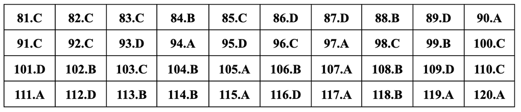 Gợi ý đáp án 24 mã đề môn sinh học thi tốt nghiệp THPT năm 2024 - 23