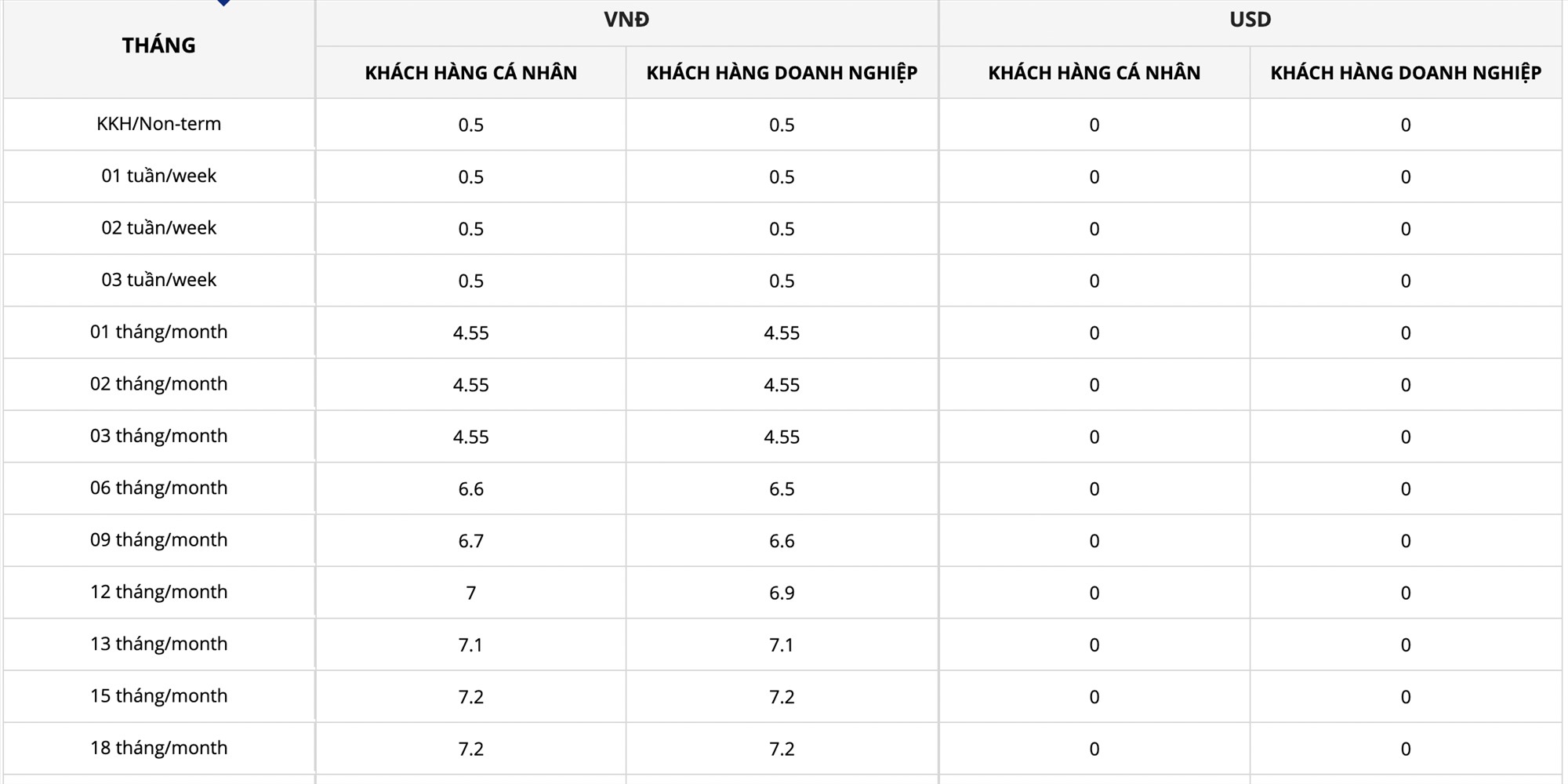 VRB savings interest rate table. Screenshot on August 20, 2023.
