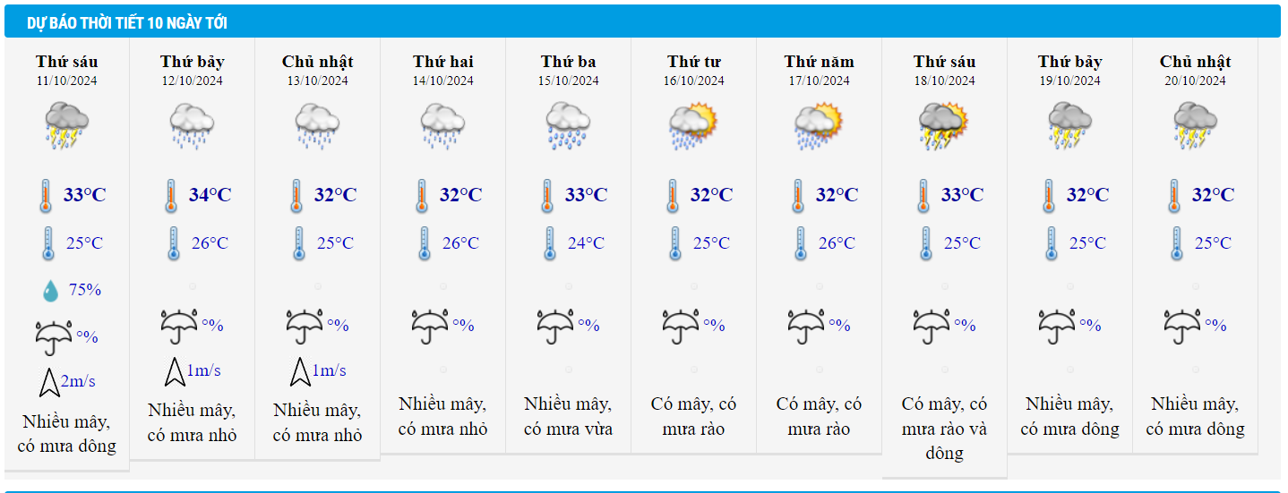 Ho Chi Minh City weather 11 10.png