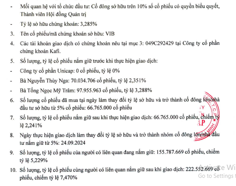 รหัส VIB Unicap2024Sep.gif