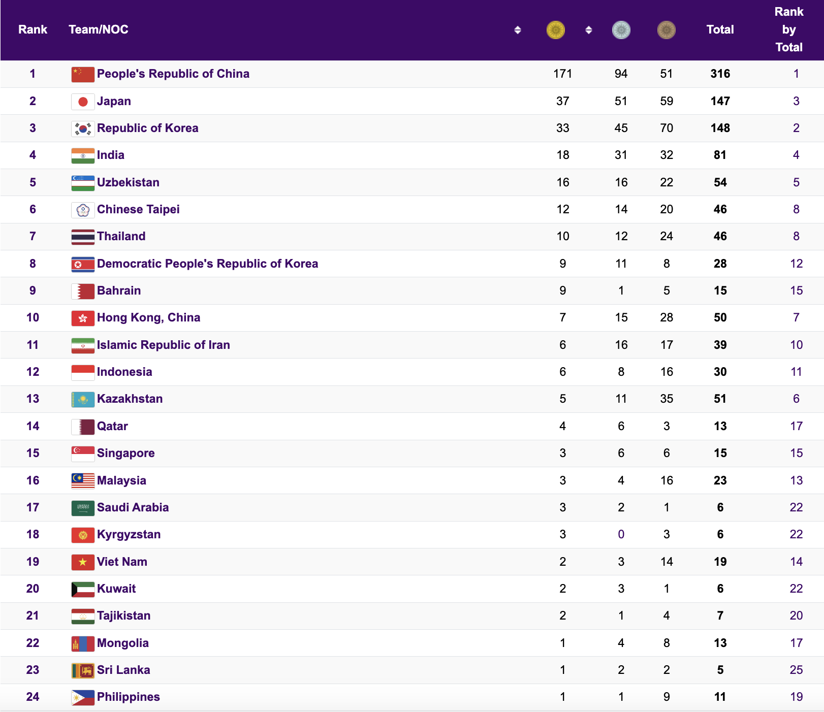 ASIAD 19 ngày 5-10: Karatedo có cơ hội tranh HCĐ  - Ảnh 5.