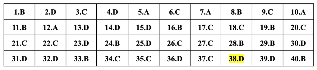 Cập nhật đáp án gợi ý 24 mã đề môn vật lý thi tốt nghiệp THPT năm 2024 - 5