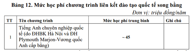 Học phí ĐH Bách khoa Hà Nội từ 23 triệu đồng đến 90 triệu đồng/ năm học - Ảnh 7.