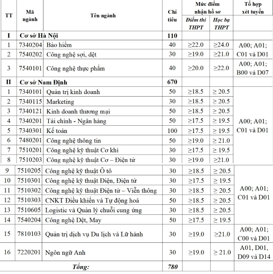 Đại học Kinh tế kỹ thuật công nghiệp.jpg