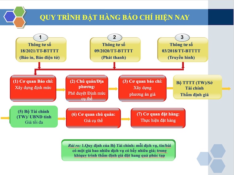 Current press ordering process. Photo: Ministry of Information and Communications