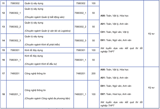 La Universidad de Arquitectura de Hanoi aumenta su puntuación en el examen IELTS - 3