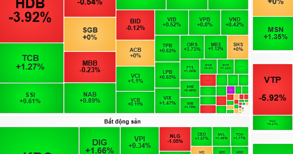 Expectations of hot stock buying