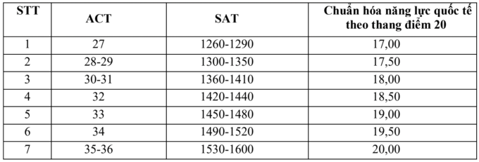 Đại học Ngoại thương dự kiến mở ngành Khoa học máy tính - 1