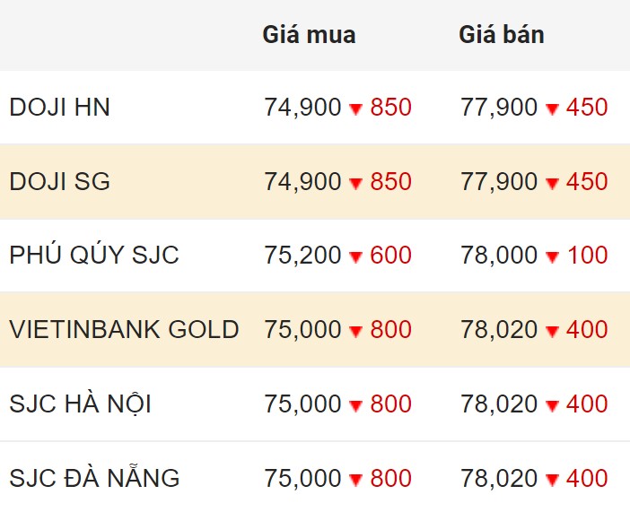 Aktualisierung des inländischen Goldpreises zum Handelsschluss am 19.02.2024.