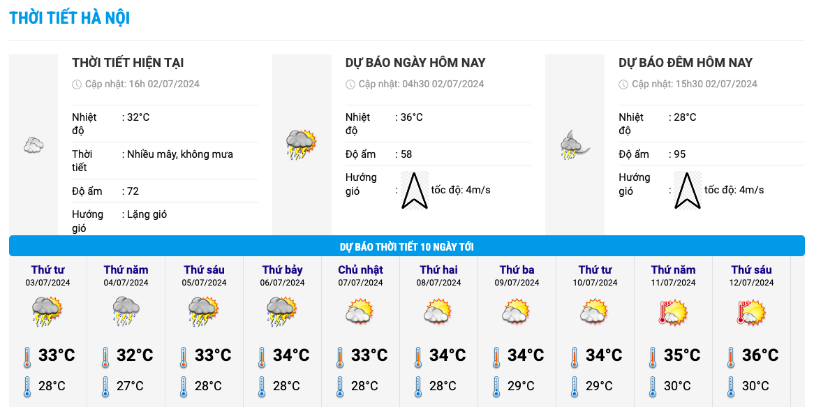 Temperature chart for the next 10 days in Hanoi. Photo: National Center for Hydro-Meteorological Forecasting