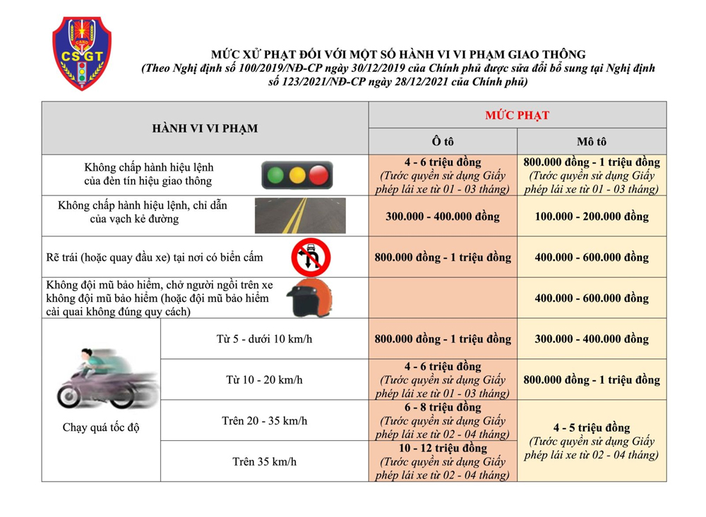 Bắc Giang, thông qua, hệ thống, camera, giám sát, giao thông, Công an, vi phạm, an toàn