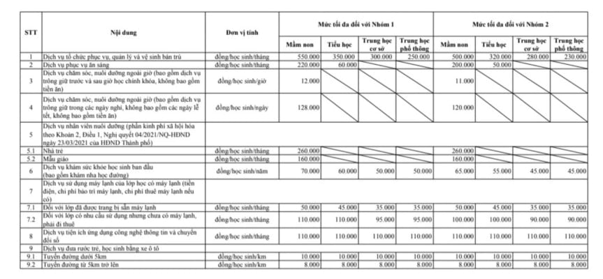 Các khoản thu theo Nghị quyết 13 của Hội đồng nhân dân TPHCM. Ảnh chụp màn hình