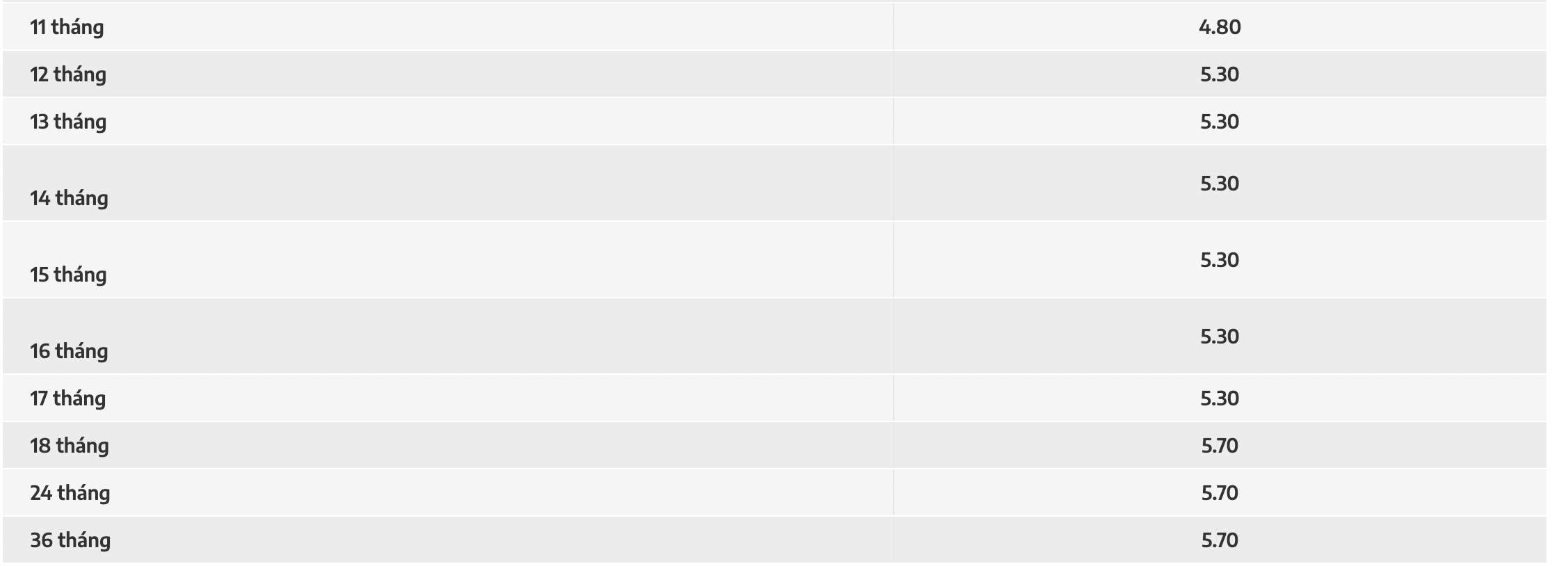 Tabla de tasas de interés de ahorro de NamABank al 4 de marzo de 2024. Captura de pantalla