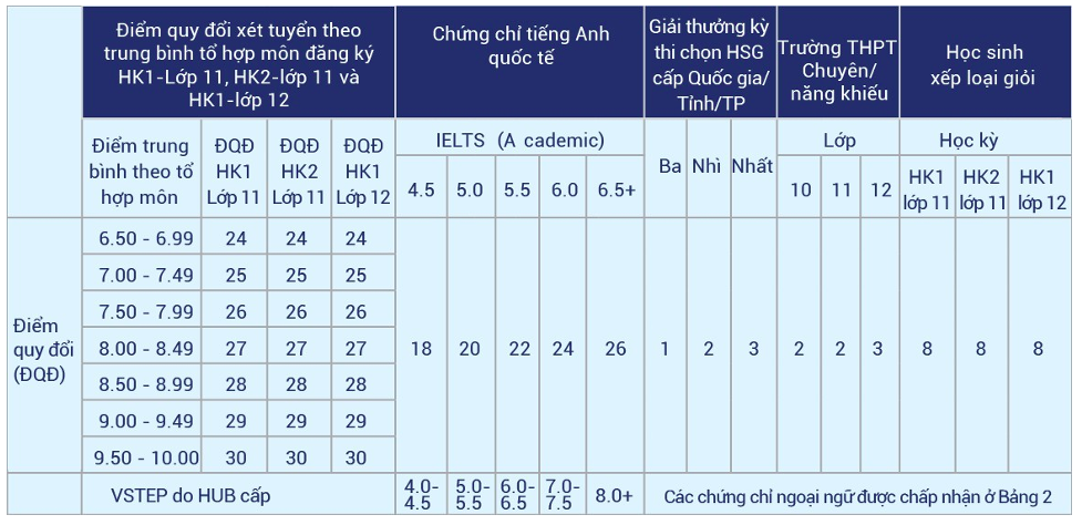 Trường ĐH Ngân hàng TP.HCM tổ chức 4 đợt thi đánh giá đầu vào trên máy tính- Ảnh 2.