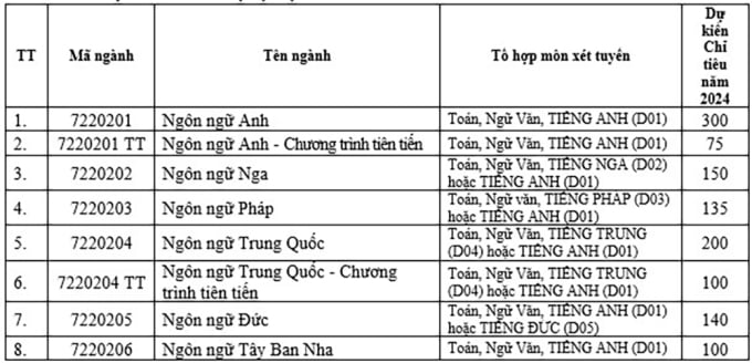 Hanoi University opens Financial Technology major - 1