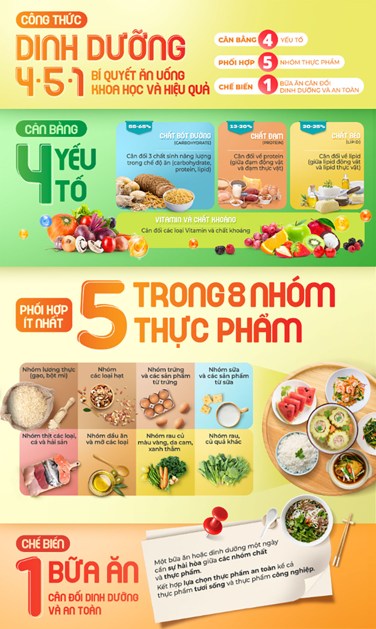 Khay mì dinh dưỡng 4-5-1: Khái niệm ‘khuấy đảo’ cộng đồng mạng thời gian qua là gì? - Ảnh 4.