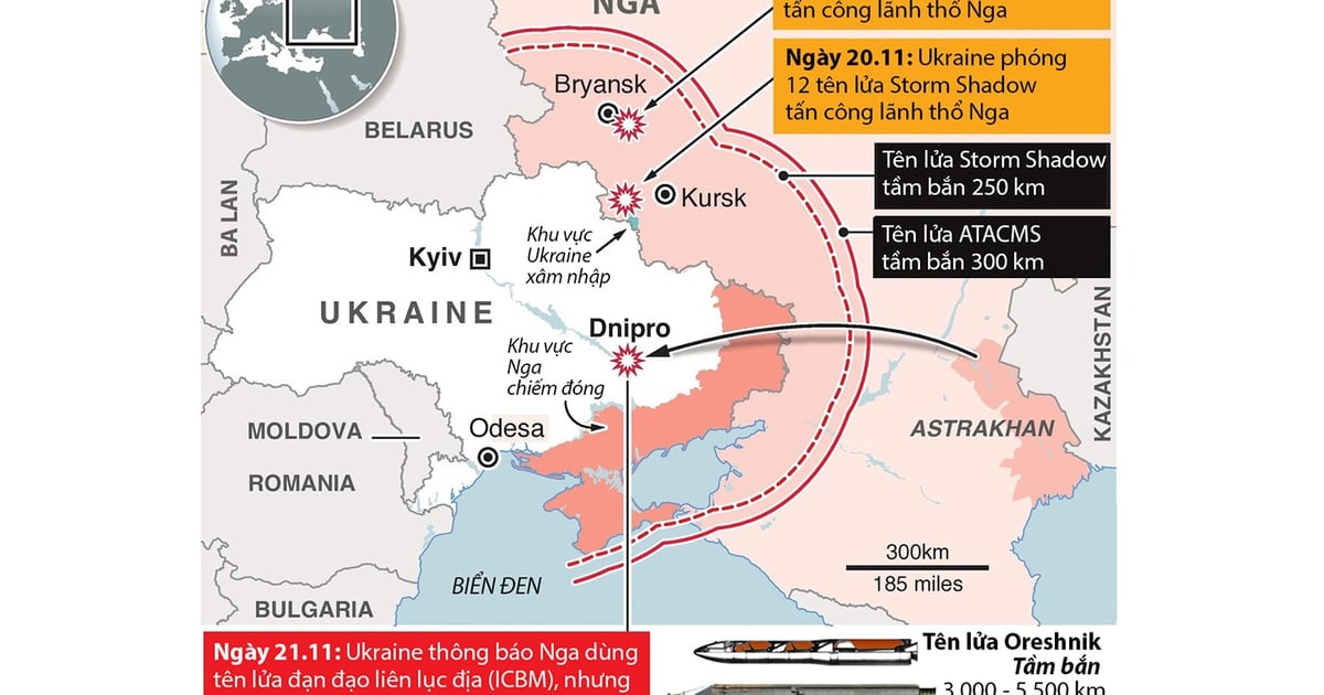 Nga dùng 'hàng khủng', chiến trường Ukraine sẽ thế nào ?