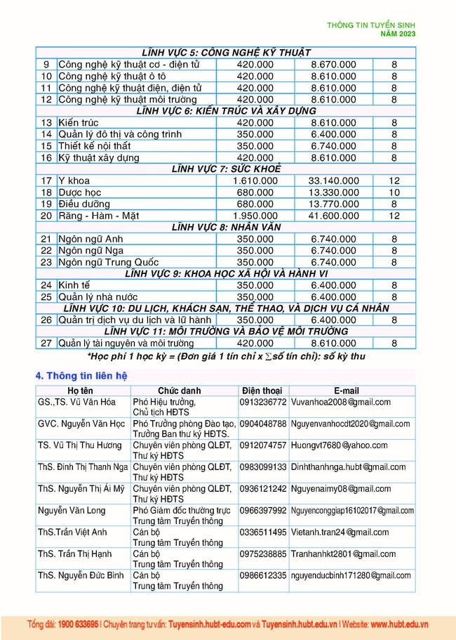 thong tin tuyen sinh truong dai hoc kinh doanh va cong nghe ha noi nam 2023 hinh 7