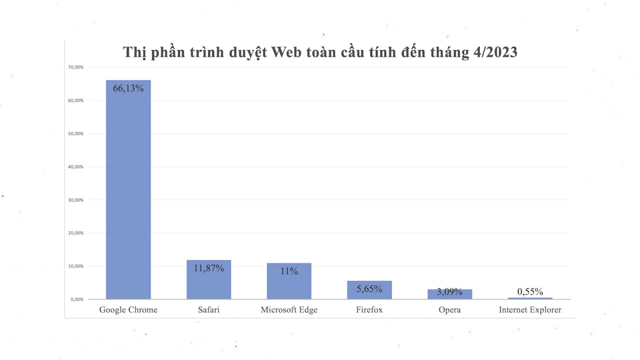 Safari ist der zweitbeliebteste Webbrowser der Welt Bild 2