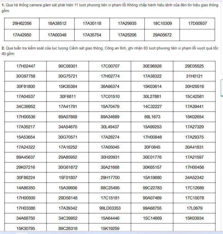 ตำรวจไทบิ่ญประกาศรายชื่อรถ 322 คันที่ถูกปรับในเดือน ต.ค. 60 - 2