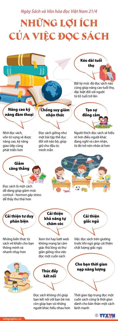 Ngay Sach va van hoa doc Viet Nam: Nhung loi ich cua viec doc sach hinh anh 1